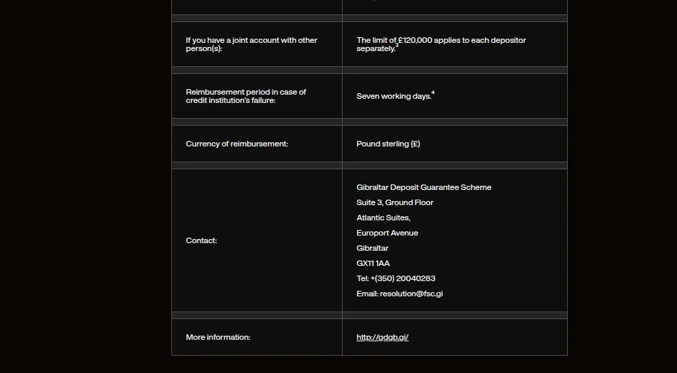 Xapo Bank's depositor information sheet (legal.xapobank.com, accessed 2026-10-05): the GDGS table shows the £120,000 limit and seven-working-day reimbursement - protection that exists for the fiat deposit, not for the bitcoin balance [1].