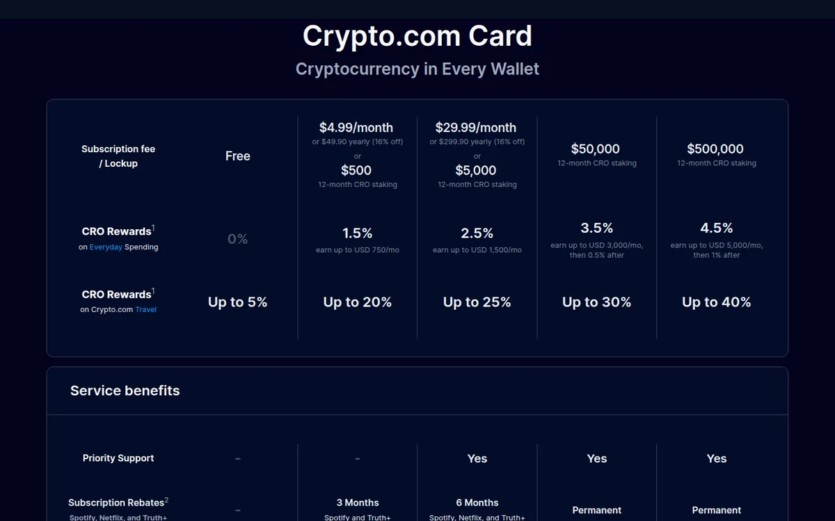 Screenshot: Crypto.com Prepaid Visa Card homepage